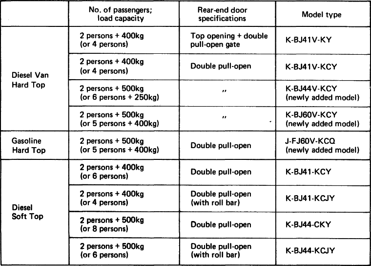 Land Cruiser Model Availability