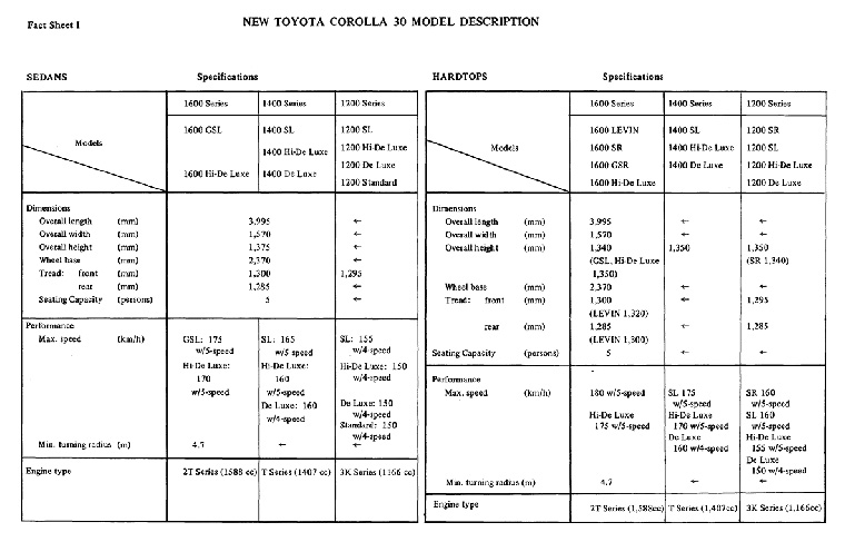 NEW TOYOTA COROLLA 30 MODEL DESCRIPTION