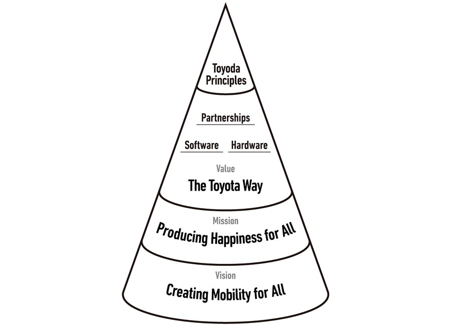 Philosophy Cone
