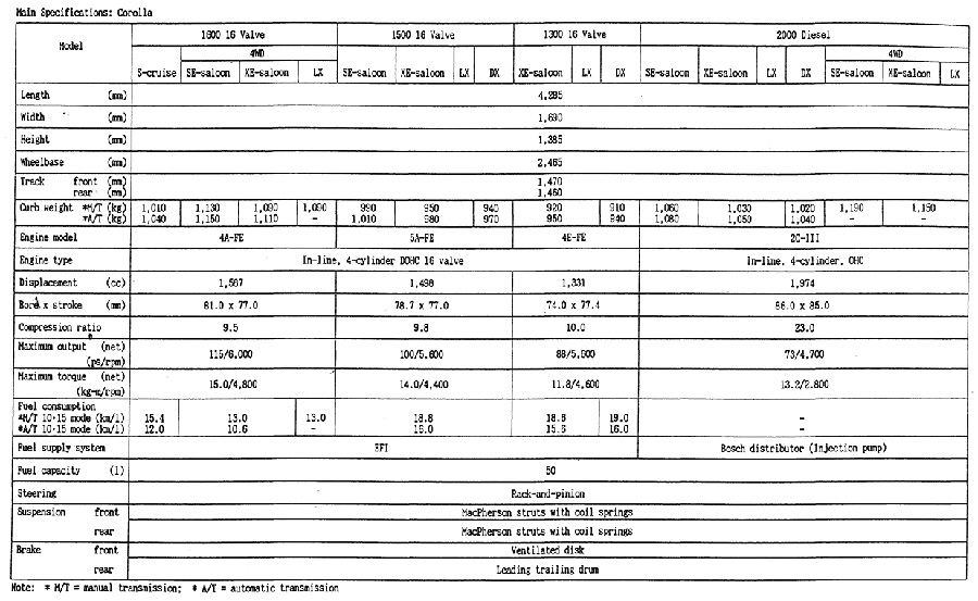 Main Specifications: Corolla