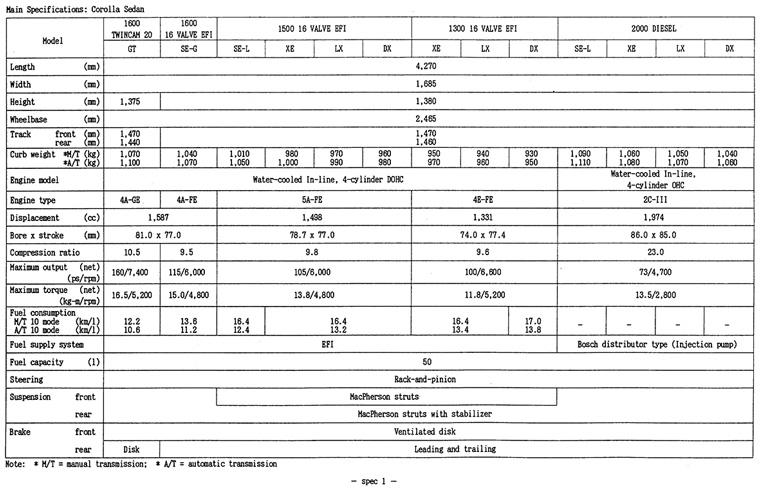 Main Specifications: Corolla Sedan