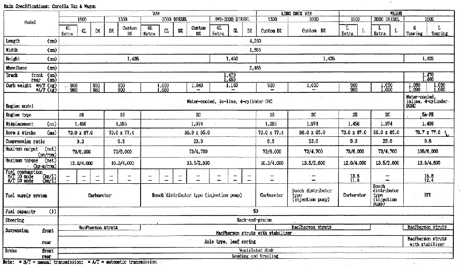 Main Specifications: Corolla Van & Wagon
