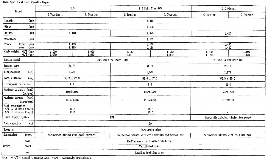 Main Specifications: Corolla Wagon