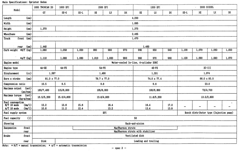 Main Specifications: Sprinter Sedan
