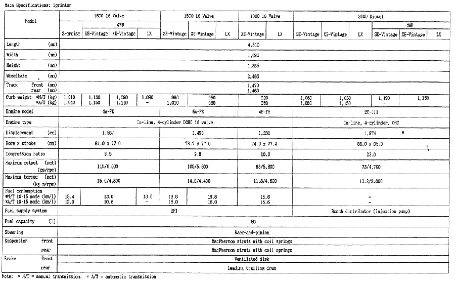 Main Specifications: Sprinter