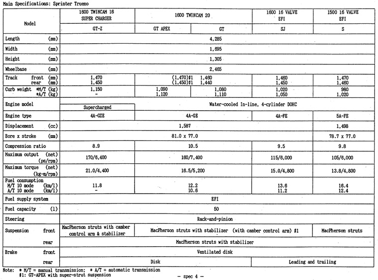 Main Specifications: Sprinter Trueno