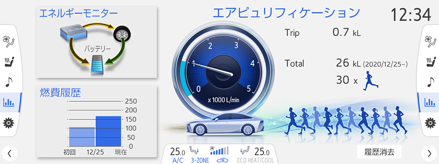 Air Purification Meter