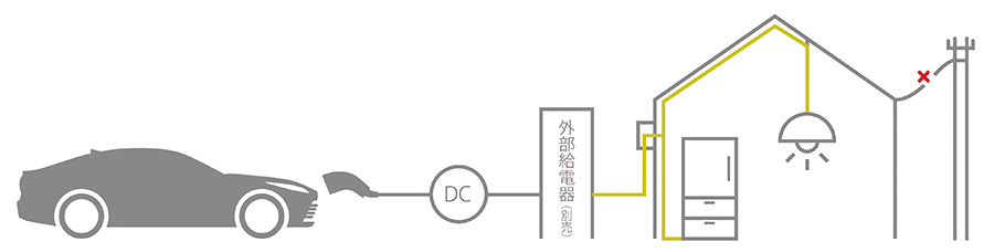 Power Supply