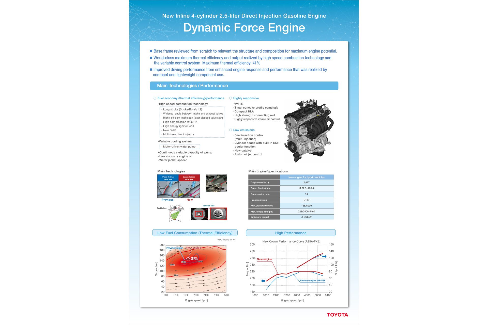 Dynamic Force Engine