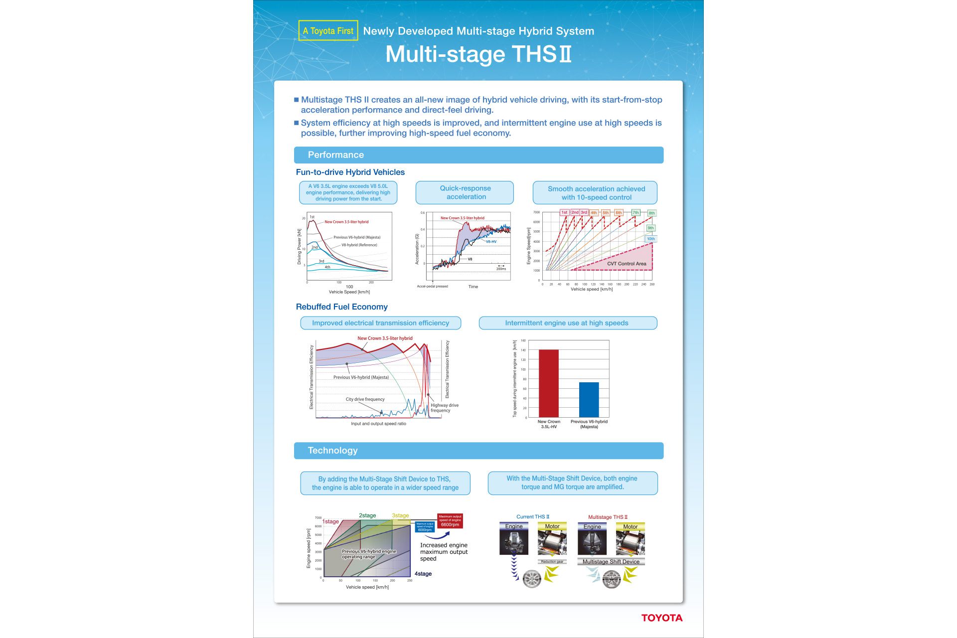 Multi-stage THSII
