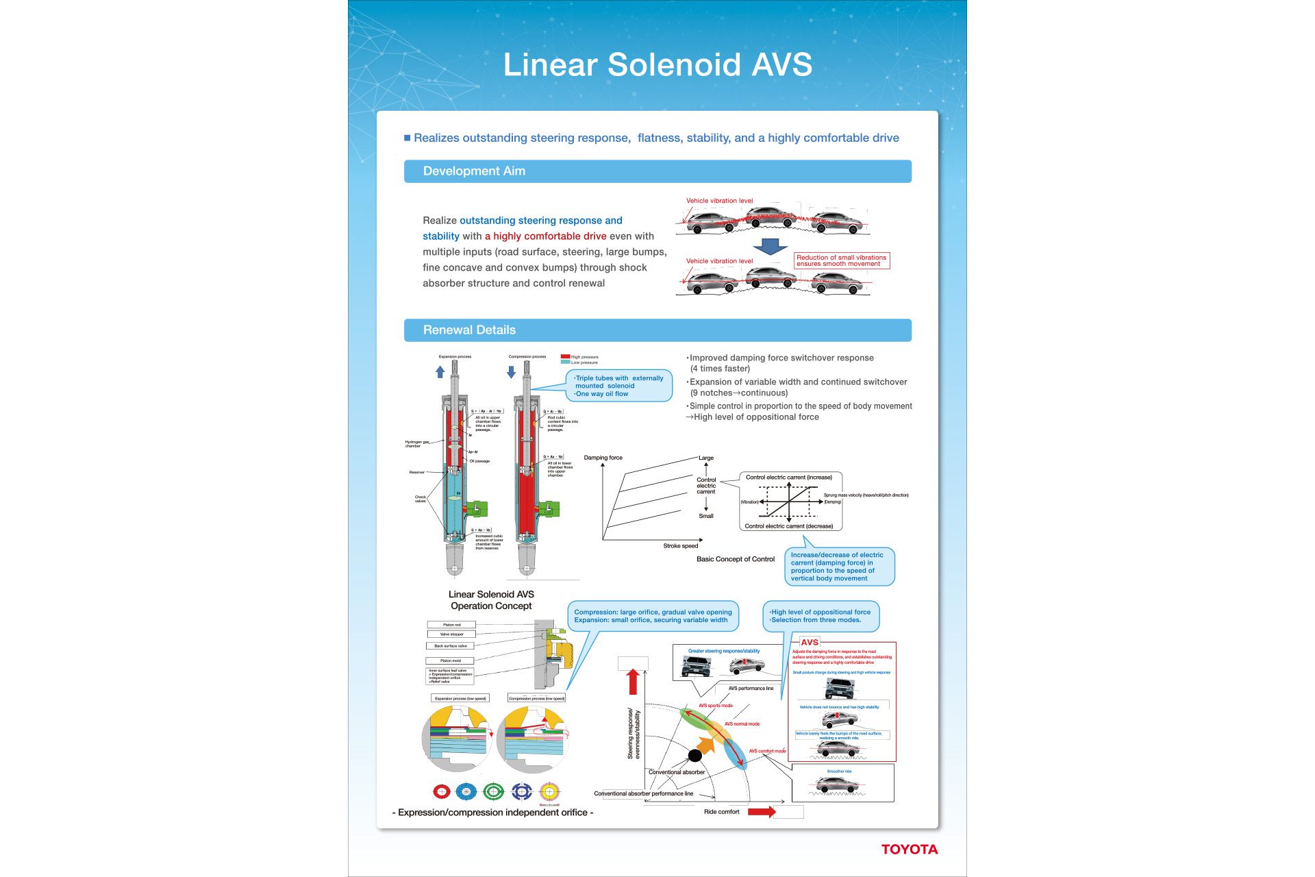 Linear Solenoid AVS