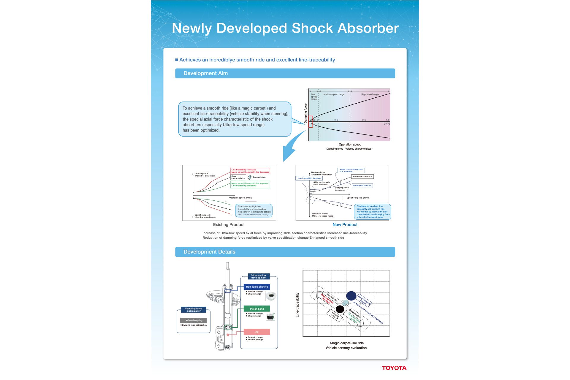 Newly Developed Shock Absorber