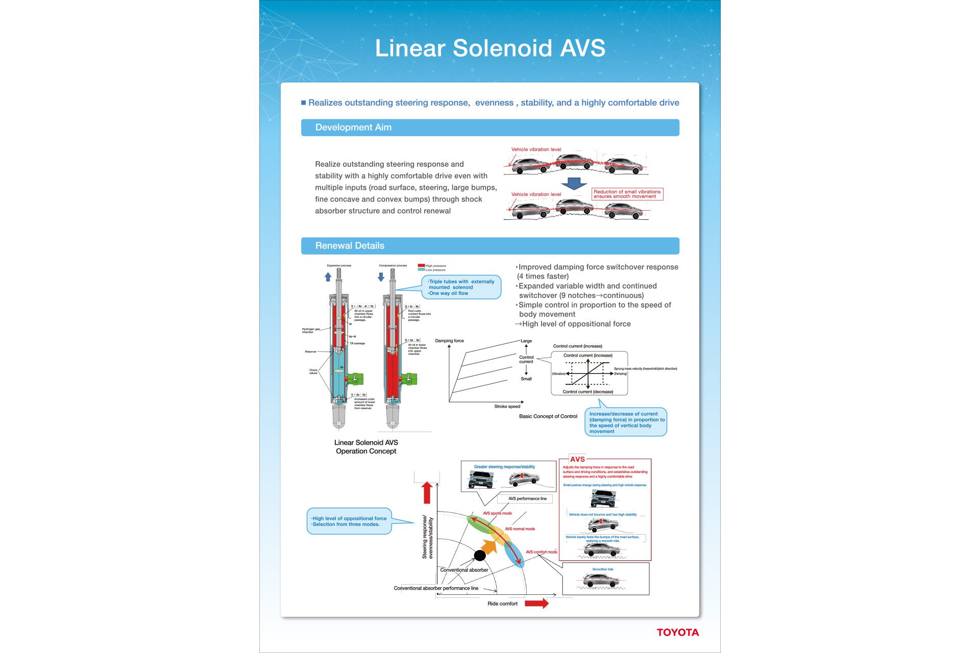 Linear Solenoid AVS