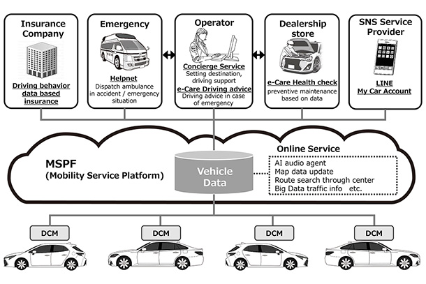 Toyota to make "Connected Vehicles" its new standard in Japan