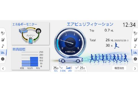 Air Purification Meter