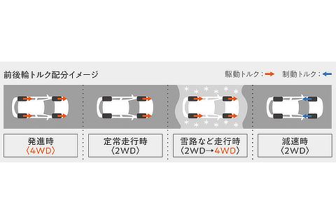 Corolla Cross