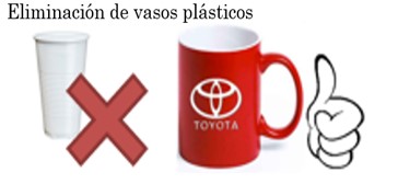 Posters encouraging the use of reusable cups