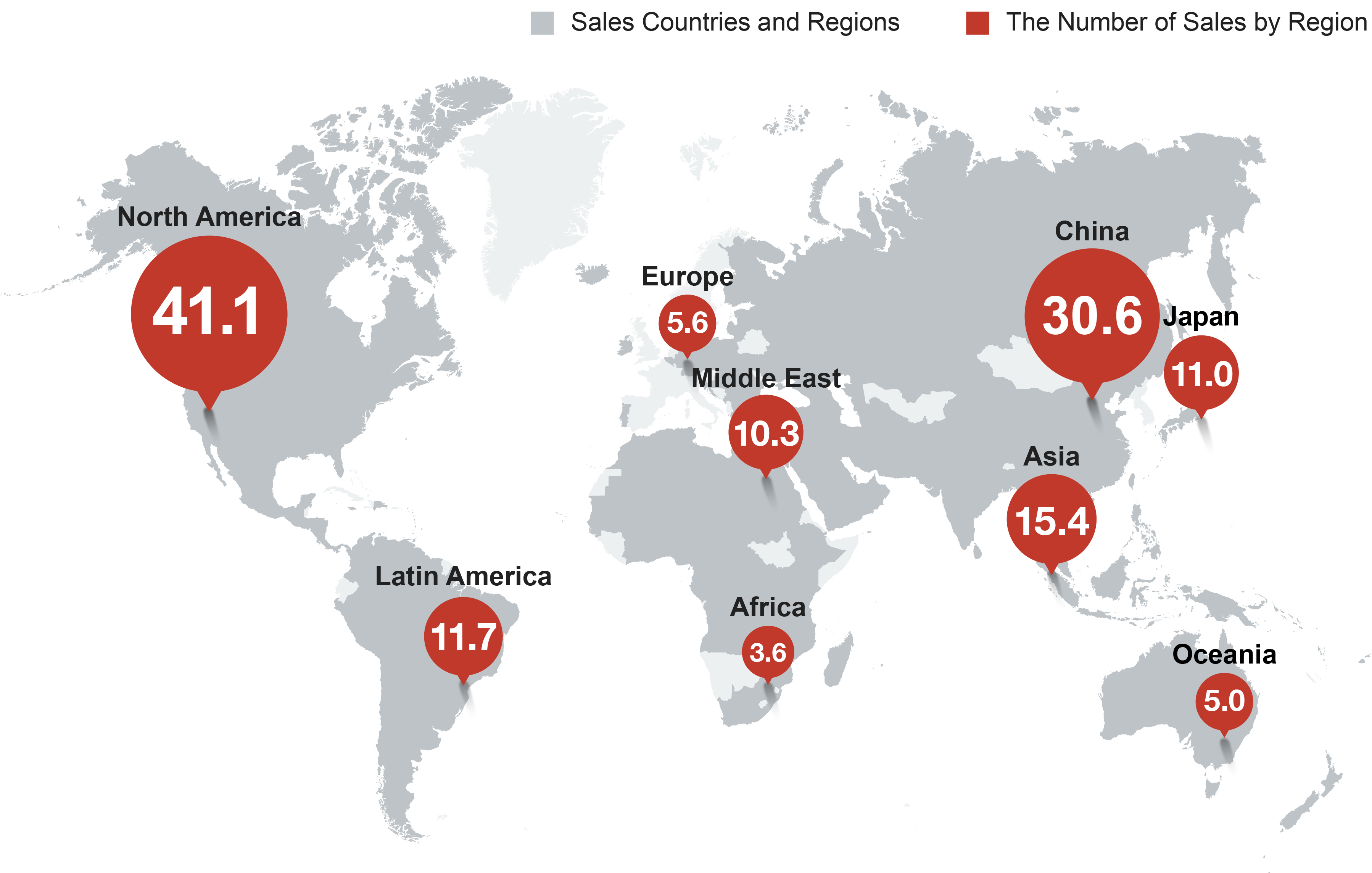 The Number of Annual Sales (in 2015)