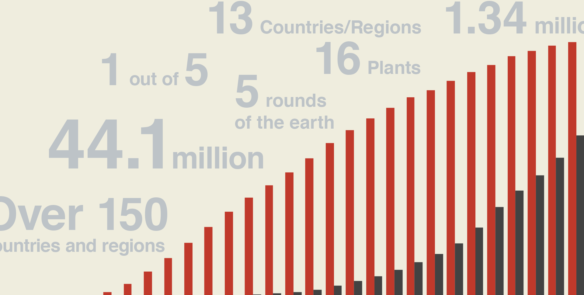 Corolla by the numbers