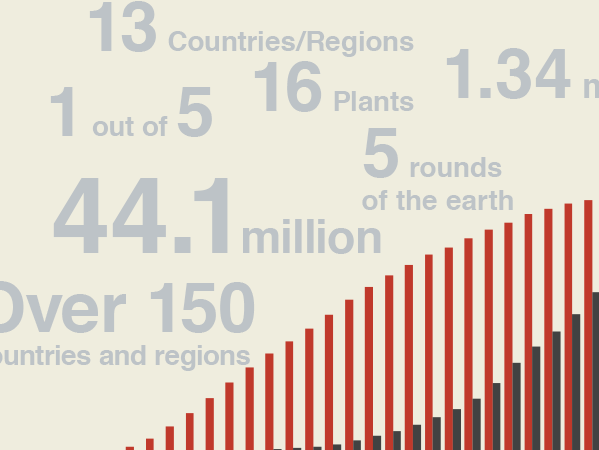 Corolla by the numbers