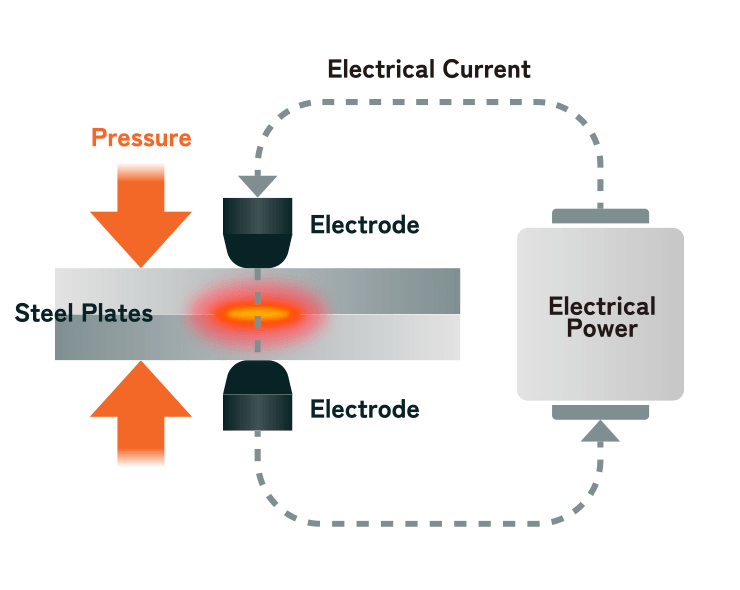 Spot Welding